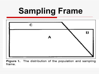   Sampling Frame 