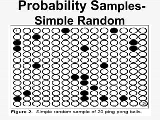   Probability Sa mples- Simple Random 