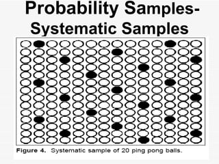   Probability Sa mples- Systematic Samples 