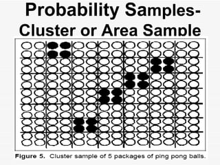   Probability Sa mples- Cluster or Area Sample 