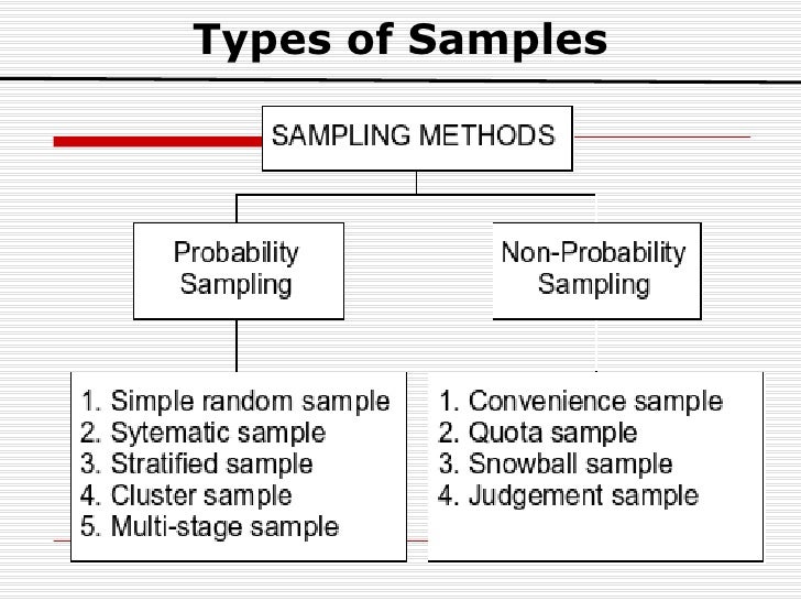 On Samples And Sampling