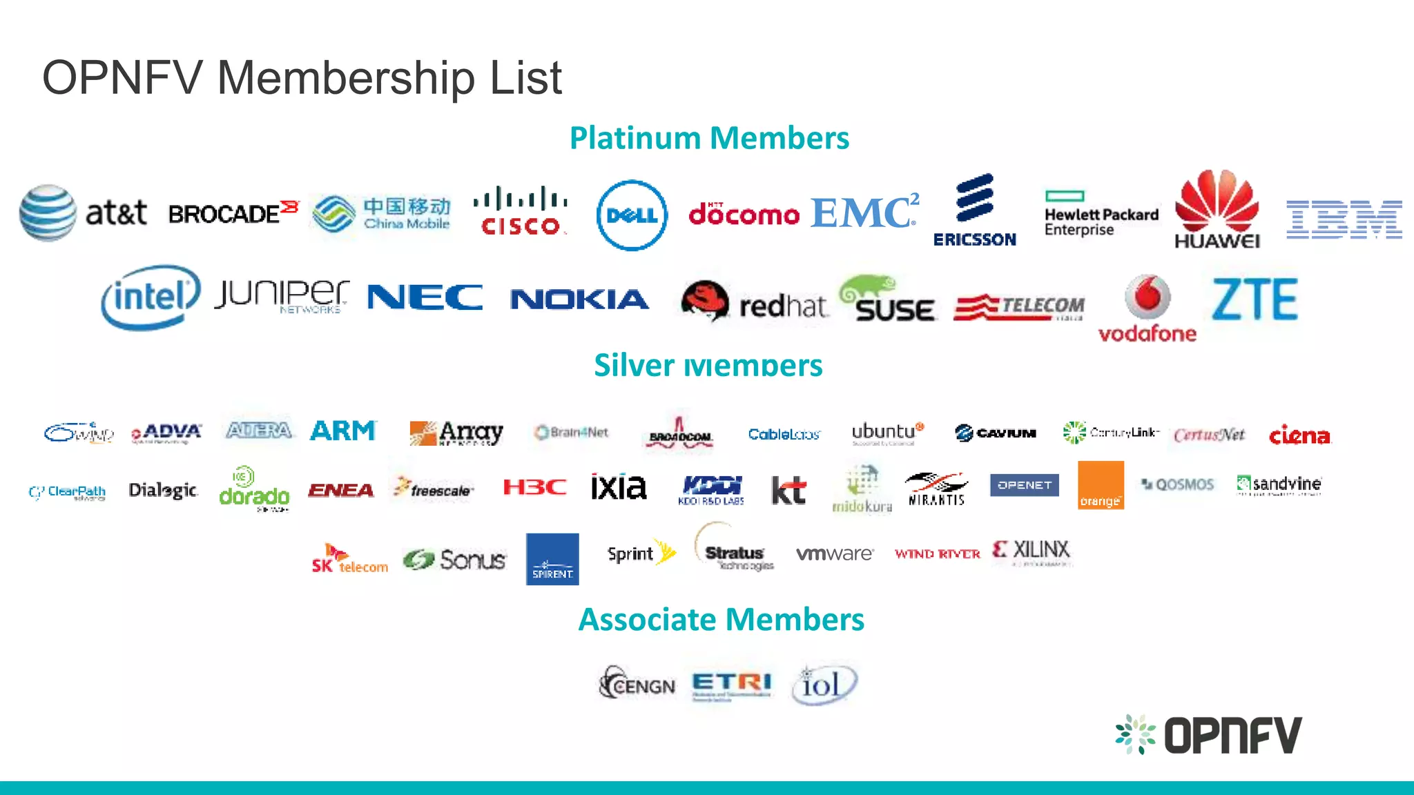 OPNFV Membership List
Platinum Members
Silver Members
Associate Members
 