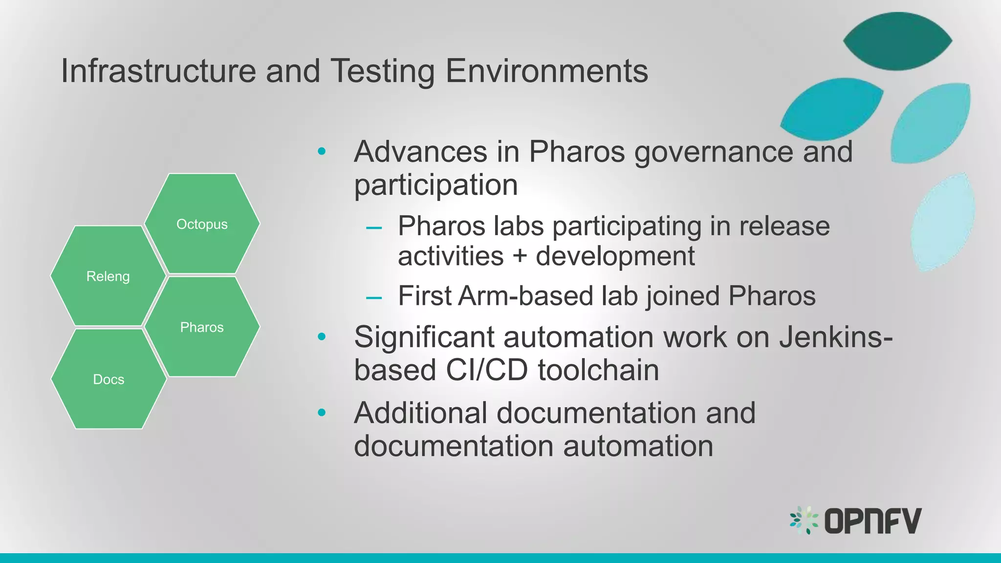 Infrastructure and Testing Environments
• Advances in Pharos governance and
participation
– Pharos labs participating in release
activities + development
– First Arm-based lab joined Pharos
• Significant automation work on Jenkins-
based CI/CD toolchain
• Additional documentation and
documentation automation
Releng
Docs
Octopus
Pharos
 
