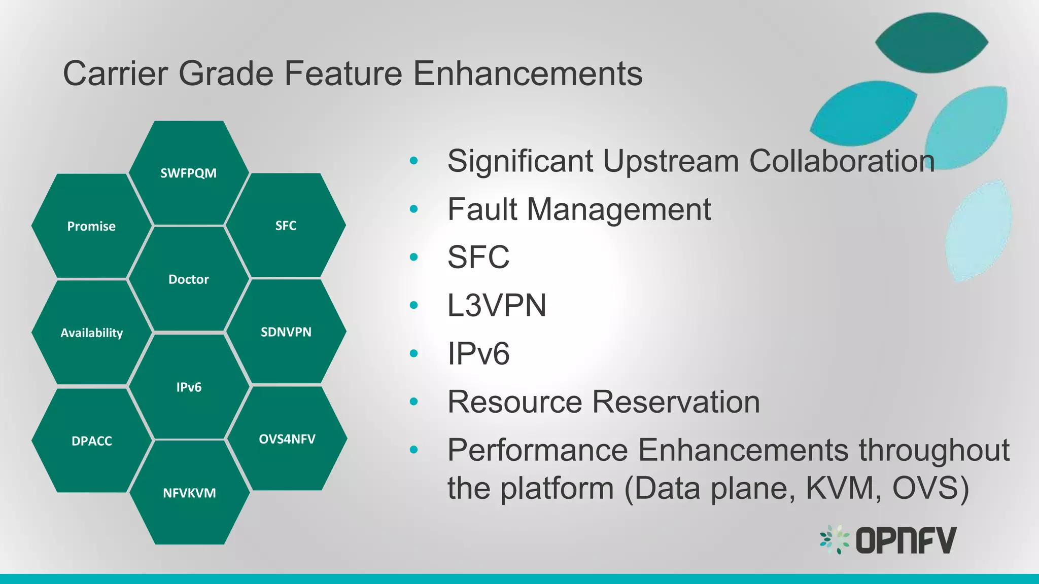 Carrier Grade Feature Enhancements
• Significant Upstream Collaboration
• Fault Management
• SFC
• L3VPN
• IPv6
• Resource Reservation
• Performance Enhancements throughout
the platform (Data plane, KVM, OVS)
SWFPQM
Promise
Doctor
Availability
IPv6
SFC
OVS4NFV
SDNVPN
NFVKVM
DPACC
 