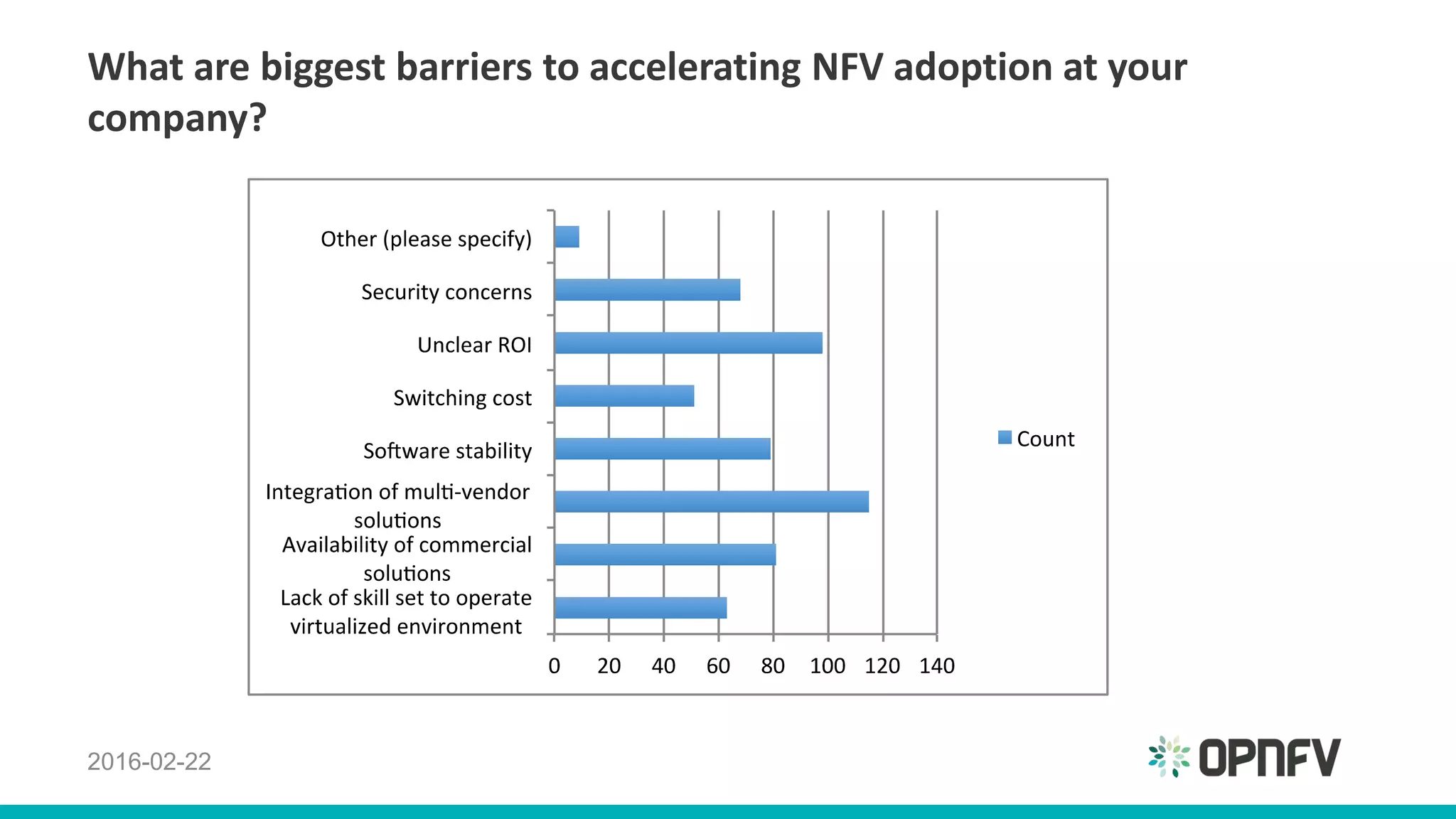 2016-02-22
What are biggest barriers to accelerating NFV adoption at your
company?
 