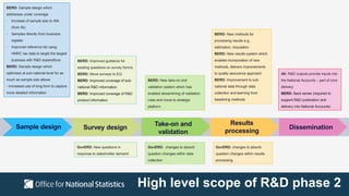 ONS business data and statistics user event | PPTX