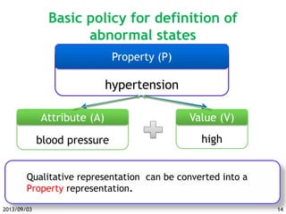 blood pressure
Attribute (A)
high
Value (V)
Basic policy for definition of
abnormal states
hypertension
Property (P)
A property is decomposed into a tuple:
<Attribute (A), Attribute Value (V)> in a qualitative form.
14
Qualitative representation can be converted into a
Property representation.
2013/09/03
 