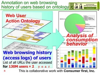 0
5
10
15
20
25
30
35
40
会議毎の利用タイプの推移
Theamount ofpaperssurveyedin each conference
9 19 18 24 25 11 23 26 17 18
Theamountsoftypesofusage
Web browsing history
(access logs) of users
List of all URLs the user accessed
for 130M users × 2 ｙｅａｒ
ｓ
Web User
Action Ontology
Analysis of
consumption
behavior
Annotation on web browsing
history of users based on ontology
This is collaborative work with Consumer first, Inc.
 