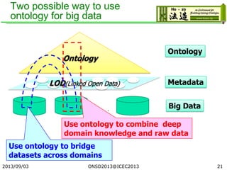 Two possible way to use
ontology for big data
Metadata
．．．
LOD(Linked Open Data)
Ontology
Big Data
Ontology
Use ontology to bridge
datasets across domains
Use ontology to combine deep
domain knowledge and raw data
2013/09/03 21ONSD2013@ICEC2013
 