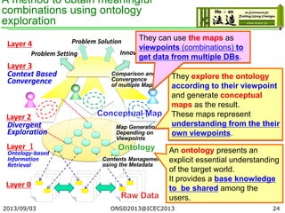 A method to obtain meaningful
combinations using ontology
exploration
2013/09/03 24
Problem Setting
Problem Solution
Innovation
Layer 0
Layer １
Layer 2
Layer 3
Layer 4
Contents Management
using the Metadata
Map Generation
Depending on
Viewpoints
Comparison and
Convergence
of multiple Maps
Context Based
Convergence
Divergent
Exploration
Ontology-based
Information
Retrieval
An ontology presents an
explicit essential understanding
of the target world.
It provides a base knowledge
to be shared among the
users.
They explore the ontology
according to their viewpoint
and generate conceptual
maps as the result.
These maps represent
understanding from the their
own viewpoints.
They can use the maps as
viewpoints (combinations) to
get data from multiple DBs.
ONSD2013@ICEC2013
 