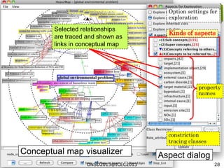 2013/09/03 28
Aspect dialog
constriction
tracing classes
Option settings for
exploration
property
names
Conceptual map visualizer
Kinds of aspects
Selected relationships
are traced and shown as
links in conceptual map
ONSD2013@ICEC2013
 