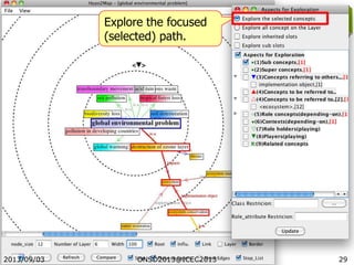 29
Explore the focused
(selected) path.
2013/09/03 ONSD2013@ICEC2013
 