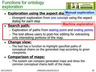 Functions for ontology
exploration
 Exploration using the aspect dialog:
 Divergent exploration from one concept using the aspect
dialog for each step
 Search path:
 Exploration of paths from stating point and ending points.
 The tool allows users to post-hoc editing for extracting
only interesting portions of the map.
 Change view:
 The tool has a function to highlight specified paths of
conceptual chains on the generated map according to given
viewpoints.
 Comparison of maps:
 The system can compare generated maps and show the
common conceptual chains both of the maps.
2013/09/03 30
Manual exploration
Machine exploration
ONSD2013@ICEC2013
 