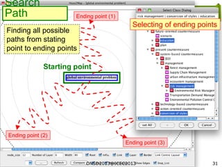 2013/09/03 31
Ending point (1)
Ending point (3)
Ending point (2)
Search
Path
Starting point
Selecting of ending points
Finding all possible
paths from stating
point to ending points
ONSD2013@ICEC2013
 
