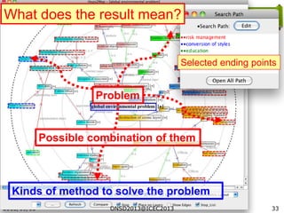 2013/09/03 33
What does the result mean?
Selected ending points
ONSD2013@ICEC2013
Problem
Kinds of method to solve the problem
Possible combination of them
 
