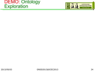 DEMO: Ontology
Exploration
2013/09/03 34ONSD2013@ICEC2013
 