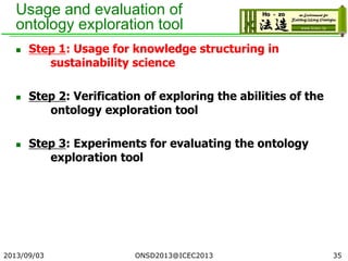 Usage and evaluation of
ontology exploration tool
 Step 1: Usage for knowledge structuring in
sustainability science
 Step 2: Verification of exploring the abilities of the
ontology exploration tool
 Step 3: Experiments for evaluating the ontology
exploration tool
2013/09/03 35ONSD2013@ICEC2013
 