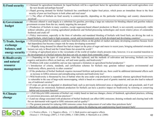 5) Food security (−) Demand for agricultural feedstock for liquid biofuels will be a significant factor for agricultural markets and world agriculture over
the next decade and perhaps beyond2
(−) Rapid growing demand for biofuel feedstock has contributed to higher food prices, which poses an immediate threat to the food
security of poor net food buyers in both urban and rural areas2
(+/−) The effect of biofuels on food security is context-specific, depending on the particular technology and country characteristics
involved1
6) Government
budget
(−) Because ethanol is used largely as a substitute for gasoline, providing a large tax reduction for blending ethanol and gasoline reduces
government revenue from this tax, mainly targeting the non-poor1
(−) Production of biofuels in many countries, except sugarcane-based ethanol production in Brazil, is not currently economically viable
without subsidies, given existing agricultural production and biofuel-processing technologies and recent relative prices of commodity
feedstock and crude oil2
(−) Policy intervention, especially in the form of subsidies and mandated blending of biofuels with fossil fuels, are driving the rush to
liquid biofuels, which leads to high economic, social, and environmental costs in both developed and developing countries2
7) Trade, foreign
exchange
balance, and
energy security
(+) Diversifying global fuel supplies could have beneficial effects on the global oil market and many developing countries because fossil
fuel dependence has become a major risk for many developing economies1
(+/−) Rapidly rising demand for ethanol has had an impact on the price of sugar and maize in recent years, bringing substantial rewards to
farmers not only in Brazil and the United States but around the world1,2
(−) Linking of agricultural prices to the vicissitudes of the world oil market clearly presents risks; however, it is an essential transition to
the development of a biofuel industry that does not rely on major food commodity crops1
8) Biodiversity
and natural
resource
management
(+/−) Depending on the types of crop grown, what they replaced, and the methods of cultivation and harvesting, biofuels can have
negative and positive effects on land use, soil and water quality, and biodiversity1,3
(−) Problems with water availability and use may represent a limitation on agricultural biofuel production1,3
(−) Introduction of criteria, standards, and certification schemes for biofuels may generate indirect negative environmental and
biodiversity effects, passively in other countries3
(−) If the production of biofuel feedstock requires increased fertilizer and pesticide use, there could be additional detrimental effects such
as increase in GHGs emission and eutrophicating nutrients and biodiversity loss3
(−) Wild biodiversity is threatened by loss of habitat when the area under crop production is expanded, whereas agricultural biodiversity
is vulnerable in the case of large-scale monocropping, which is based on a narrow pool of genetic material, and can also lead to reduced
use of traditional varieties2,3
(+) If crops are grown on degraded or abandoned land, such as previously deforested areas or degraded crop- and grasslands, and if soil
disturbances are minimized, feedstock production for biofuels can have a positive impact on biodiversity by restoring or conserving
habitat and ecosystem function3
9) Climate
change
(+/−) Full lifecycle GHG emissions of biofuel vary widely based on land use changes, choice of feedstock, agricultural practices, refining
or conversion processes, and end-use practices1,2
(−) Land use change associated with production of biofuel feedstock can affect GHG emissions; draining wetlands and clearing land with
fire are detrimental with regard to GHG emissions and air quality2,3
(−) The greatest potential for reducing GHG emission comes from replacement of coal rather than petroleum fuels1
(+) Biofuels offer the only realistic near-term renewable option for displacing and supplementing liquid transport fuels1
(+): Positive effects，(−): Negative effects，(+/−): Both positive and negative effects
(Source) 1: UN-Energy (2007), 2: FAO (2008), 3: CBD (2008), 4: Martinelli et al. (2008) 42
 