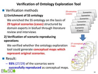Verification of Ontology Exploration Tool
 Verification methods
1) Enrichment of SS ontology
We enriched the SS ontology on the basis of
29 typical scenarios (cases) structured by
domain experts in biofuel through literature
review and interviews
2) Verification of scenario reproducing
operations
We verified whether the ontology exploration
tool could generate conceptual maps which
represent original scenarios.
 Result:
– 93% (27/29) of the scenarios were
successfully reproduced as conceptual maps.
29 scenarios
(cases)
27 conceptual
maps
44
 