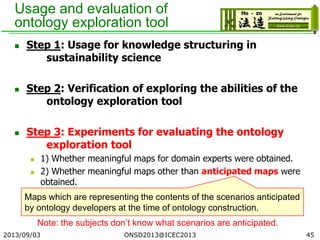 Usage and evaluation of
ontology exploration tool
 Step 1: Usage for knowledge structuring in
sustainability science
 Step 2: Verification of exploring the abilities of the
ontology exploration tool
 Step 3: Experiments for evaluating the ontology
exploration tool
 1) Whether meaningful maps for domain experts were obtained.
 2) Whether meaningful maps other than anticipated maps were
obtained.
2013/09/03 45
Maps which are representing the contents of the scenarios anticipated
by ontology developers at the time of ontology construction.
Note: the subjects don’t know what scenarios are anticipated.
ONSD2013@ICEC2013
 