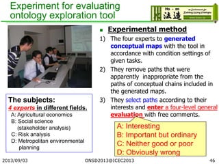Experiment for evaluating
ontology exploration tool
 Experimental method
1) The four experts to generated
conceptual maps with the tool in
accordance with condition settings of
given tasks.
2) They remove paths that were
apparently inappropriate from the
paths of conceptual chains included in
the generated maps.
3) They select paths according to their
interests and enter a four-level general
evaluation with free comments.
2013/09/03 46
The subjects:
4 experts in different fields.
A: Agricultural economics
B: Social science
(stakeholder analysis)
C: Risk analysis
D: Metropolitan environmental
planning
A: Interesting
B: Important but ordinary
C: Neither good or poor
D: Obviously wrong
ONSD2013@ICEC2013
 