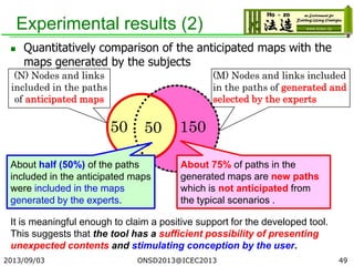 Experimental results (2)
 Quantitatively comparison of the anticipated maps with the
maps generated by the subjects
2013/09/03 49
(N) Nodes and links
included in the paths
of anticipated maps
(M) Nodes and links included
in the paths of generated and
selected by the experts
50 15050
N∩M About 75% of paths in the
generated maps are new paths
which is not anticipated from
the typical scenarios .
It is meaningful enough to claim a positive support for the developed tool.
This suggests that the tool has a sufficient possibility of presenting
unexpected contents and stimulating conception by the user.
About half (50%) of the paths
included in the anticipated maps
were included in the maps
generated by the experts.
ONSD2013@ICEC2013
 