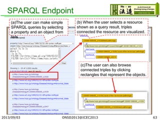 SPARQL Endpoint
(c)The user can also browse
connected triples by clicking
rectangles that represent the objects.
(a)The user can make simple
SPARQL queries by selecting
a property and an object from
lists.
(b) When the user selects a resource
shown as a query result, triples
connected the resource are visualized.
2013/09/03 63ONSD2013@ICEC2013
 