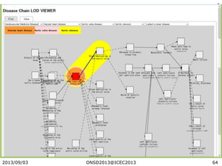 2013/09/03 64ONSD2013@ICEC2013
 