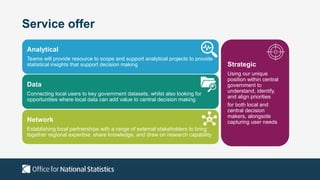 Service offer
Analytical
Teams will provide resource to scope and support analytical projects to provide
statistical insights that support decision making Strategic
Using our unique
position within central
government to
understand, identify,
and align priorities
for both local and
central decision
makers, alongside
capturing user needs
Data
Connecting local users to key government datasets, whilst also looking for
opportunities where local data can add value to central decision making
Network
Establishing local partnerships with a range of external stakeholders to bring
together regional expertise, share knowledge, and draw on research capability
 