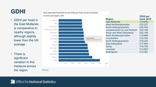 GDHI
Region
GDHI per
head, 2019
East Midlands £18,635
West Northamptonshire £22,227
South Nottinghamshire £20,432
Leicestershire CC and Rutland £20,162
South and West Derbyshire £20,158
North Northamptonshire £19,666
Lincolnshire £18,783
North Nottinghamshire £18,225
East Derbyshire £17,405
Derby £16,793
Leicester £13,802
Nottingham £13,381
• GDHI per head in
the East Midlands
is comparative to
nearby regions,
although slightly
lower than the UK
average
• There is
significant
variation in this
measure across
the region Source
 