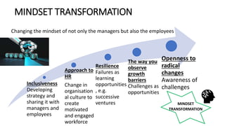 MINDSET TRANSFORMATION
Inclusiveness
Developing
strategy and
sharing it with
managers and
employees
Approach to
HR
Change in
organisation
al culture to
create
motivated
and engaged
workforce
Resilience
Failures as
learning
opportunities
, e.g.
successive
ventures
The way you
observe
growth
barriers
Challenges as
opportunities
Openness to
radical
changes
Awareness of
challenges
MINDSET
TRANSFORMATION
Changing the mindset of not only the managers but also the employees
 