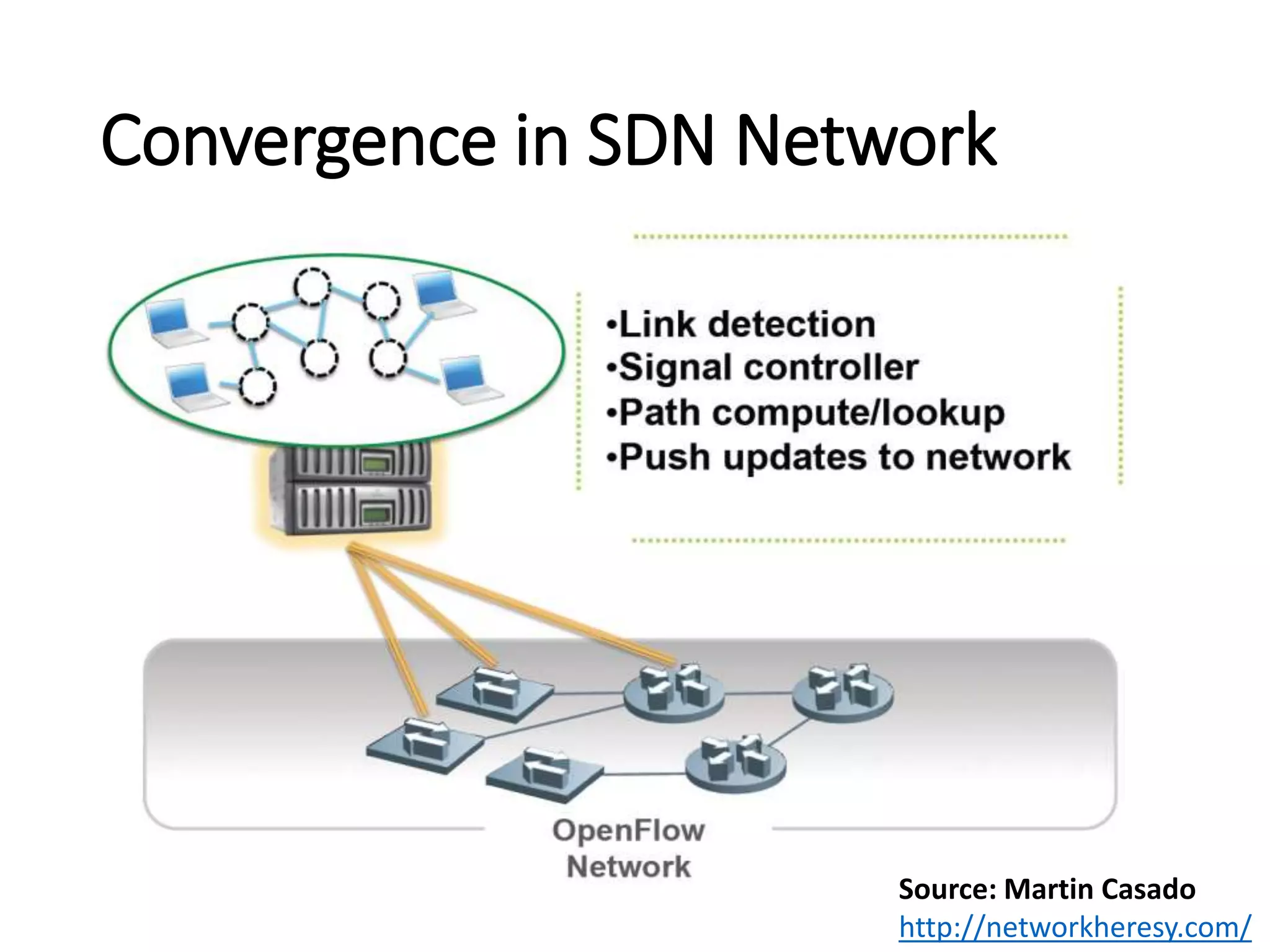 Convergence in SDN Network
Source: Martin Casado
http://networkheresy.com/
 