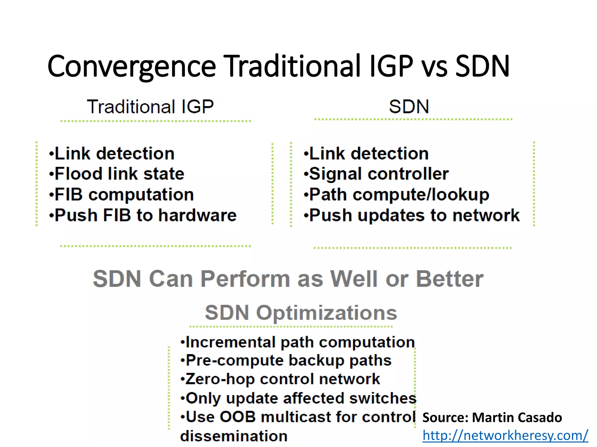 Convergence Traditional IGP vs SDN
Source: Martin Casado
http://networkheresy.com/
 