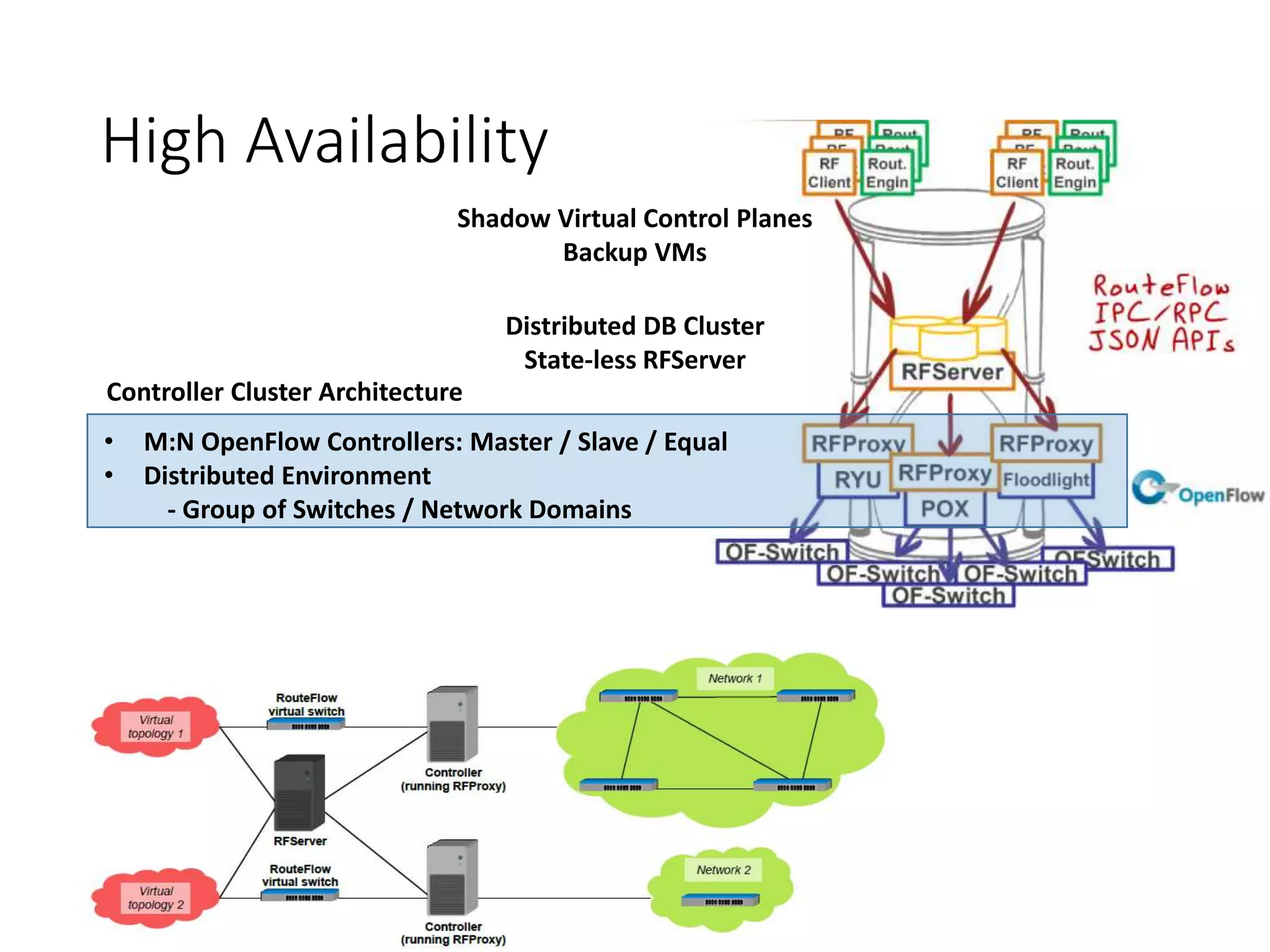 High Availability
• M:N OpenFlow Controllers: Master / Slave / Equal
• Distributed Environment
- Group of Switches / Network Domains
Distributed DB Cluster
State-less RFServer
Controller Cluster Architecture
Shadow Virtual Control Planes
Backup VMs
 