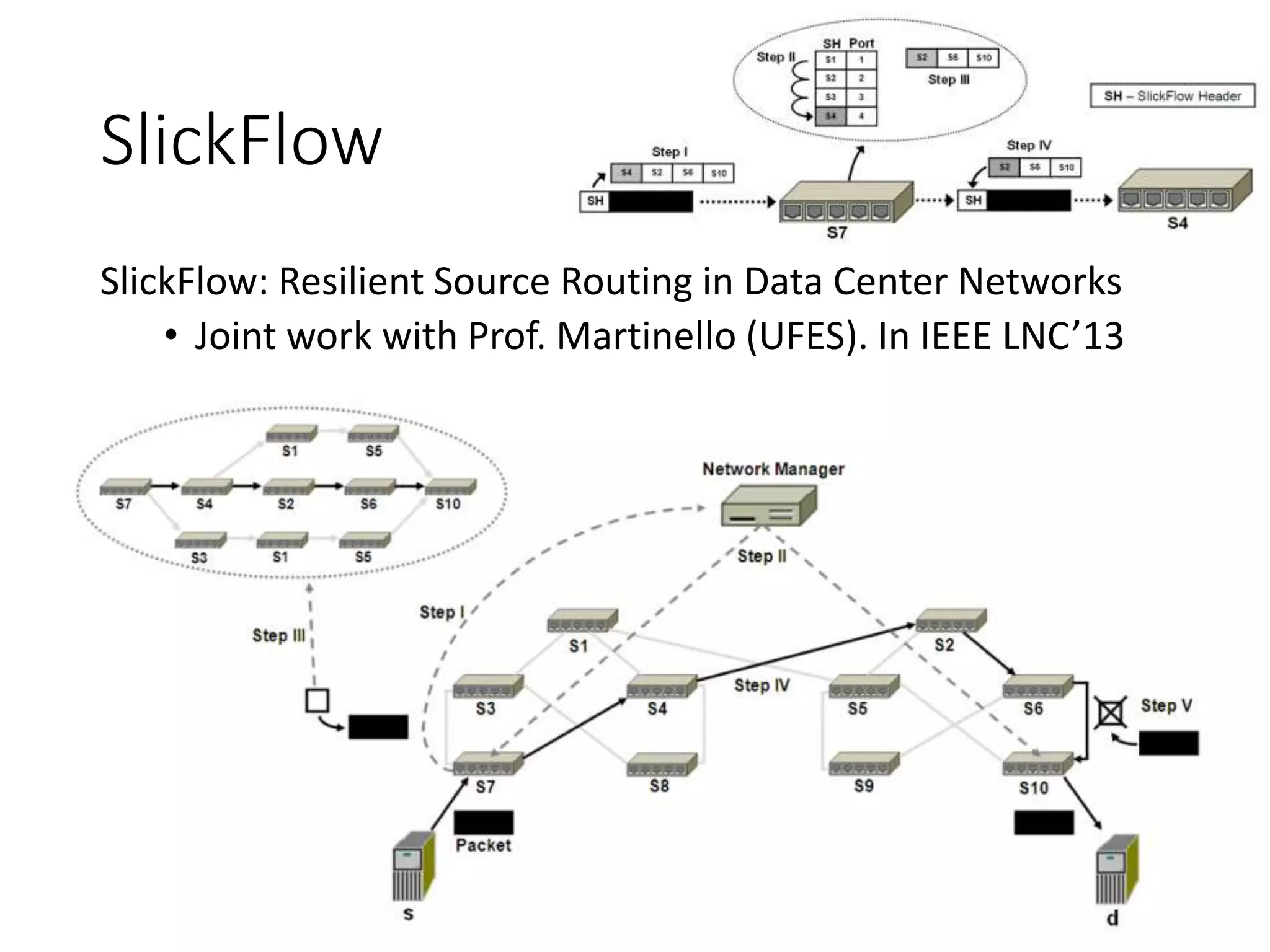 SlickFlow
SlickFlow: Resilient Source Routing in Data Center Networks
• Joint work with Prof. Martinello (UFES). In IEEE LNC’13
 