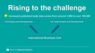 Rising to the challenge
Increased published trade data series from around 1,000 to over 100,000
International Business Uni...