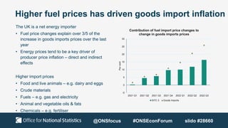 Higher fuel prices has driven goods import inflation
The UK is a net energy importer
• Fuel price changes explain over 3/5 of the
increase in goods imports prices over the last
year
• Energy prices tend to be a key driver of
producer price inflation – direct and indirect
effects
Higher import prices
• Food and live animals – e.g. dairy and eggs
• Crude materials
• Fuels – e.g. gas and electricity
• Animal and vegetable oils & fats
• Chemicals – e.g. fertiliser
-5
0
5
10
15
20
25
30
2021 Q1 2021 Q2 2021 Q3 2021 Q4 2022 Q1 2022 Q2 2022 Q3
Per
cent
Contribution of fuel import price changes to
change in goods imports prices
SITC 3 Goods Imports
@ONSfocus #ONSEconForum slido #28660
 