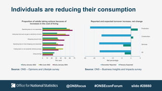 Individuals are reducing their consumption
Source: ONS – Opinions and Lifestyle survey Source: ONS – Business Insights and Impacts survey
0 10 20 30 40 50 60 70
Using savings
Cutting back on non-essential vehicle journeys
Spending less on food shopping and essentials
Shopping around more
Using less fuel such as gas or electricity at home
Spending less on non-essentials
Per cent
Proportion of adults taking actions because of
increases in the cost of living
Early-January 2022 Mid-June 2022 Early-January 2023
-25 -20 -15 -10 -5 0 5
All
Services
Construction
Production
Net percentage
Reported and expected turnover increase, net change
December Reported Febuary Expected
@ONSfocus #ONSEconForum slido #28660
 
