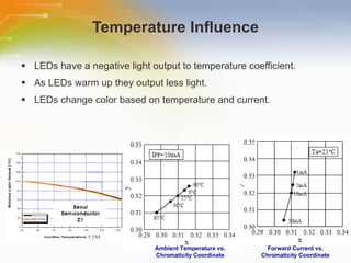 Constant Current Regulator for Driving LEDs | PPT