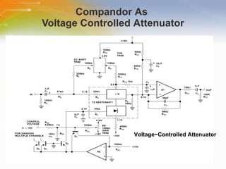 Compandor   As   Voltage   Controlled   Attenuator Voltage−Controlled Attenuator 
