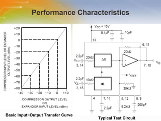 Performance Characteristics Typical Test Circuit Basic Input−Output Transfer Curve 
