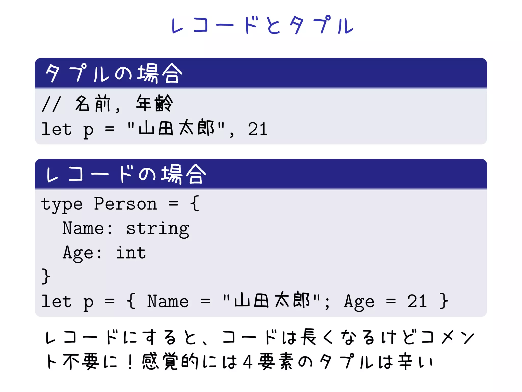 //     ,
let p = "       ", 21


type Person = {
  Name: string
  Age: int
}
let p = { Name = "       "; Age = 21 }

                     4
 