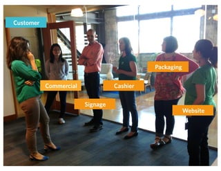 Commercial
Signage
Cashier
Packaging
Website
Customer
 