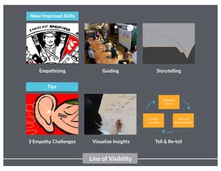 Empathizing Guiding
move in new lifeplan orchestrate movingfind it!search
I’MDOINGINEEDI’MFEELING
Storytelling
Line of Visibility
3 Empathy Challenges Visualize Insights Tell & Re-tell
New/Improved Skills
Tips
 