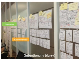 Journeys
Key Moments
(intentionally blurry)
 