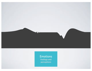 Emotions
Feelings and
perceptions
 