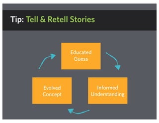 Tip: Tell & Retell Stories
Educated
Guess
Informed
Understanding
Evolved
Concept
 