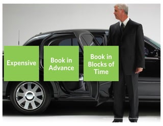 http://checkoutlimousineservices.files.wordpress.com/2012/07/6.jpg
Expensive Book in
Advance
Book in
Blocks of
Time
 