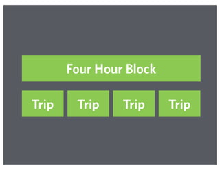 Four Hour Block
Trip Trip Trip Trip
 