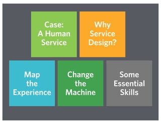Why
Service
Design?
Map
the
Experience
Change
the
Machine
Case:
A Human
Service
Some
Essential
Skills
 